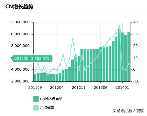 如何访问国外网站(访问国外网站)