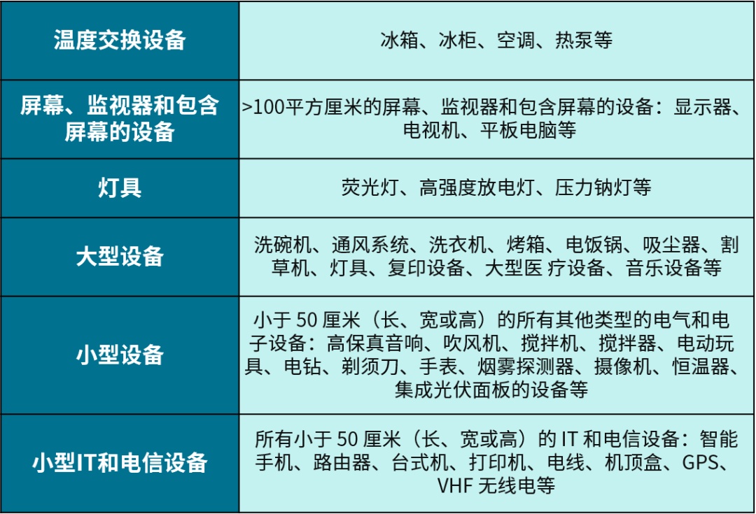 eBay提醒德国电气电子设备卖家在7月1日前上传WEEE号码