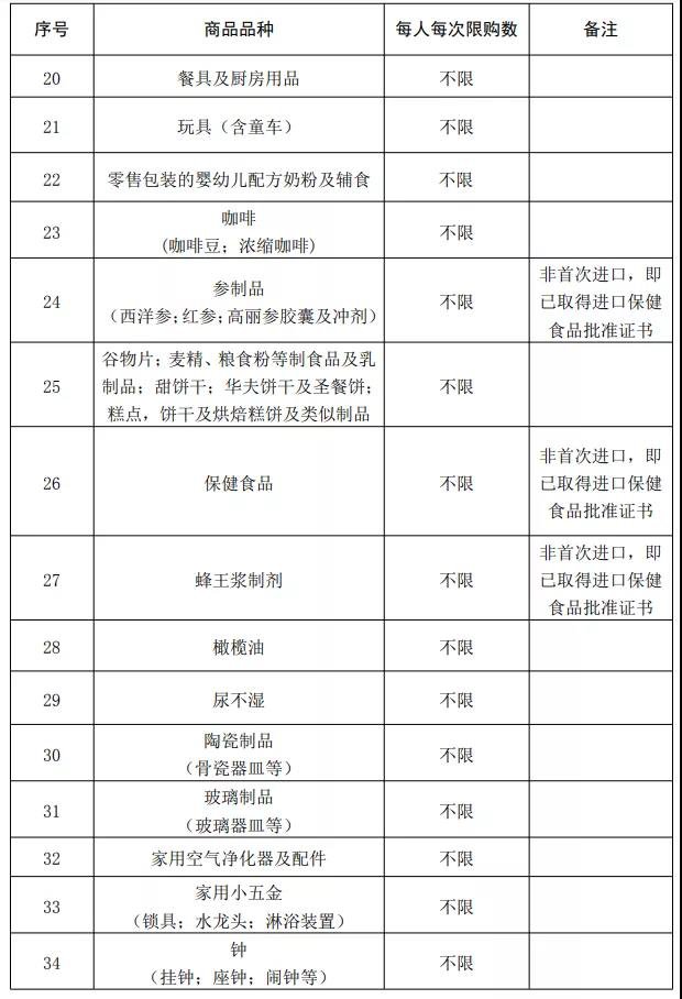 2020海南免税店商品目录及限购数量