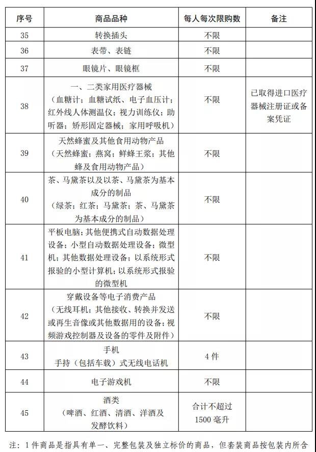 2020海南免税店商品目录及限购数量